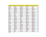 Shipping Zone Charts for UPS, FedEx, USPS.